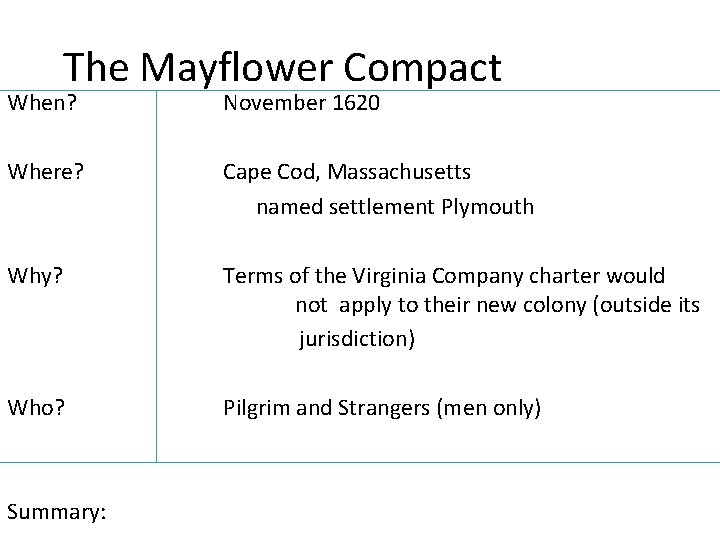 The Mayflower Compact When? November 1620 Where? Cape Cod, Massachusetts named settlement Plymouth Why?