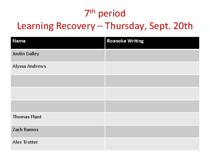 7 th period Learning Recovery – Thursday, Sept. 20 th Name Justin Dalley Alyssa