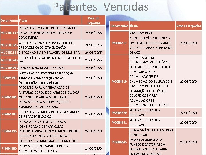 Patentes Vencidas Documentos Titulo DISPOSITIVO MANUAL PARA COMPACTAR MU 7501632 LATAS DE REFRIGERANTES, CERVEJA