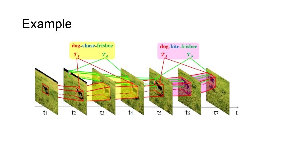 Example Example
