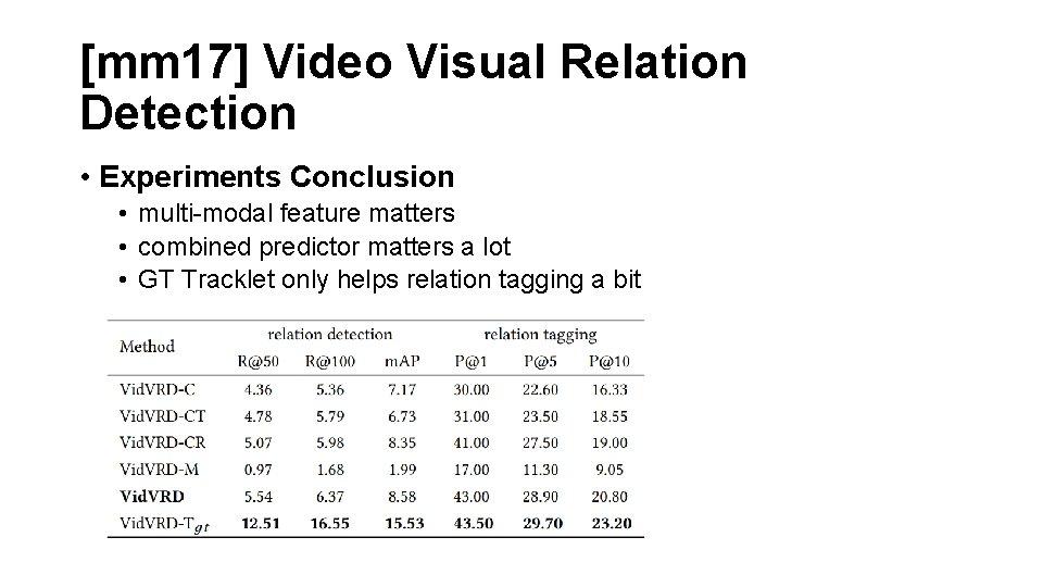 [mm 17] Video Visual Relation Detection • Experiments Conclusion • multi-modal feature matters •