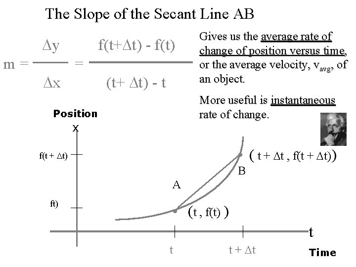 The Slope of the Secant Line AB y m= x f(t+ t) - f(t)