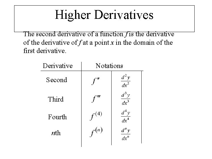 Higher Derivatives The second derivative of a function f is the derivative of f