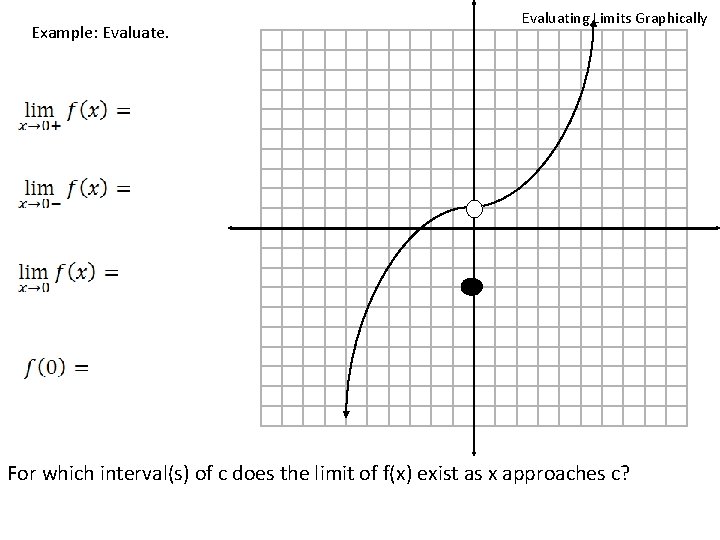Example: Evaluate. Evaluating Limits Graphically For which interval(s) of c does the limit of