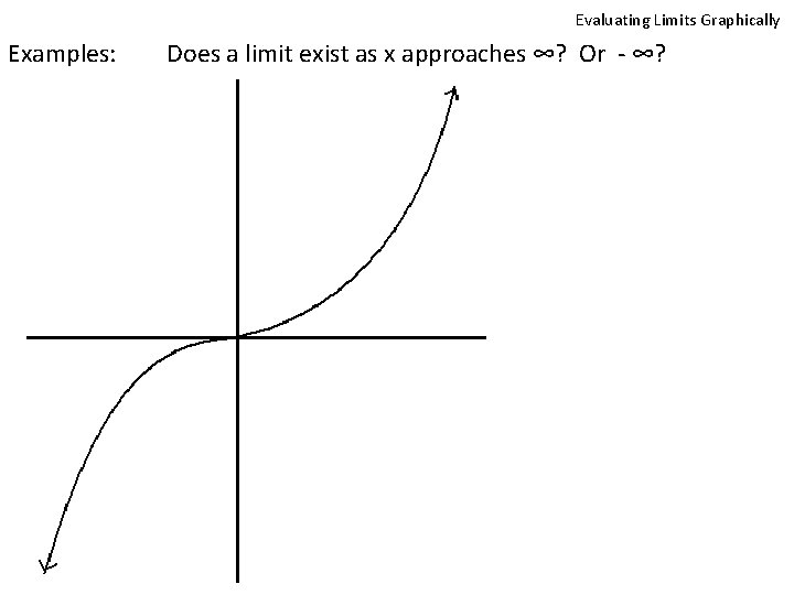 Evaluating Limits Graphically Examples: Does a limit exist as x approaches ∞? Or -