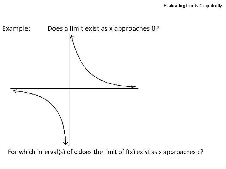 Evaluating Limits Graphically Example: Does a limit exist as x approaches 0? For which