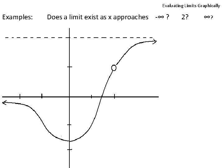 Evaluating Limits Graphically Examples: Does a limit exist as x approaches -∞ ? 2?