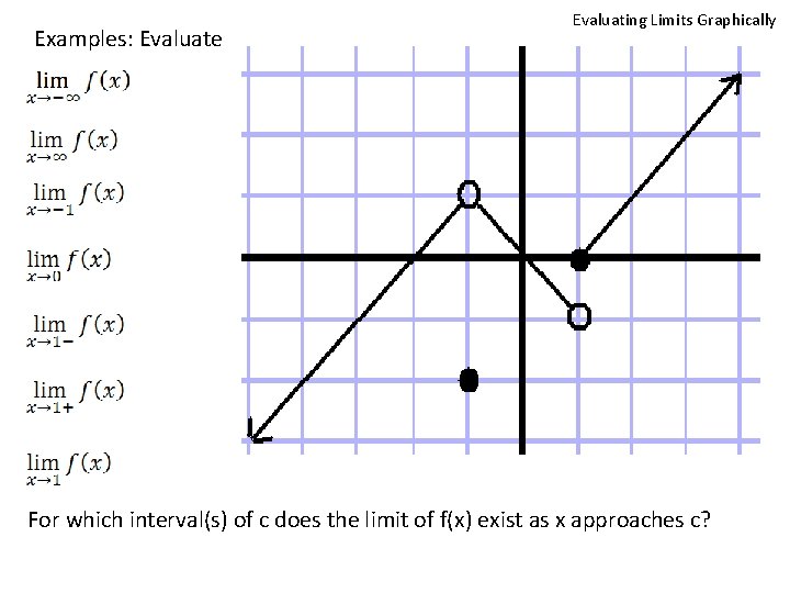 Examples: Evaluate Evaluating Limits Graphically For which interval(s) of c does the limit of