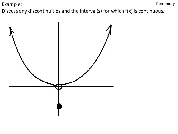 Continuity Example: Discuss any discontinuities and the interval(s) for which f(x) is continuous. 