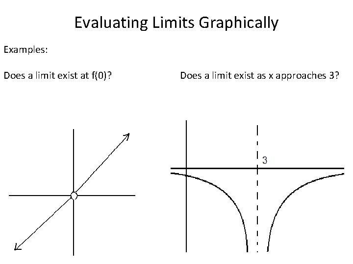 Evaluating Limits Graphically Examples: Does a limit exist at f(0)? Does a limit exist