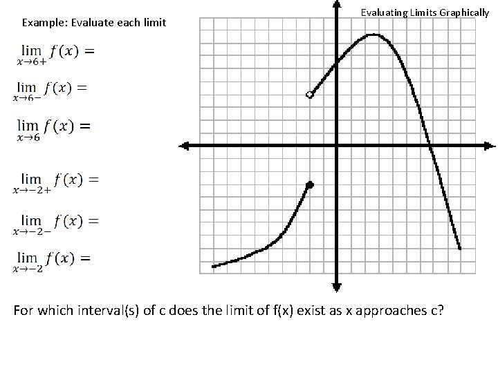 Example: Evaluate each limit Evaluating Limits Graphically For which interval(s) of c does the