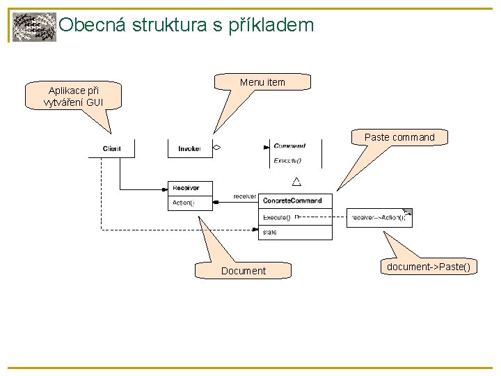 Obecná struktura s příkladem Aplikace při vytváření GUI Menu item Paste command Document document->Paste()