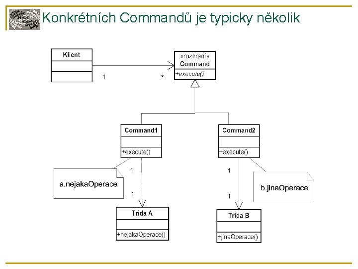 Konkrétních Commandů je typicky několik 