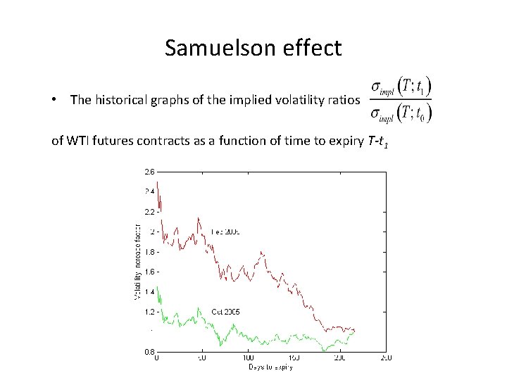Samuelson effect • The historical graphs of the implied volatility ratios of WTI futures