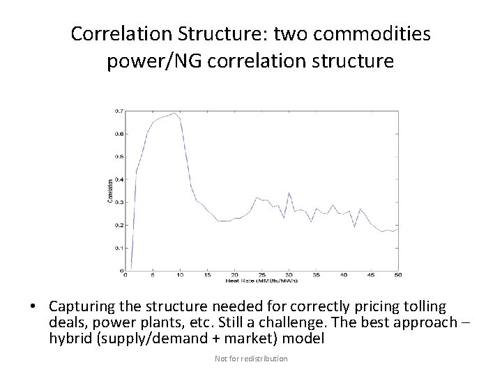 Correlation Structure: two commodities power/NG correlation structure • Capturing the structure needed for correctly