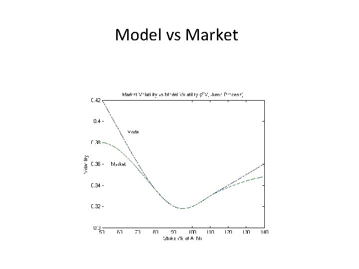 Model vs Market 