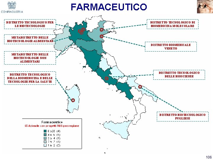 FARMACEUTICO DISTRETTO TECNOLOGICO PER LE BIOTECNOLOGIE DISTRETTO TECNOLOGICO DI BIOMEDICINA MOLECOLARE METADISTRETTO DELLE BIOTECNOLOGIE