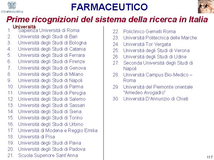 FARMACEUTICO Prime ricognizioni del sistema della ricerca in Italia Università 1. Sapienza Università di