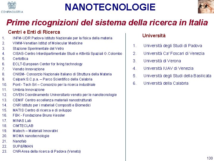 NANOTECNOLOGIE Prime ricognizioni del sistema della ricerca in Italia Centri e Enti di Ricerca