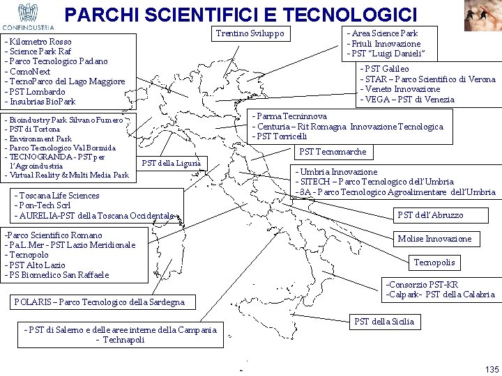 PARCHI SCIENTIFICI E TECNOLOGICI Trentino Sviluppo - Kilometro Rosso - Science Park Raf -