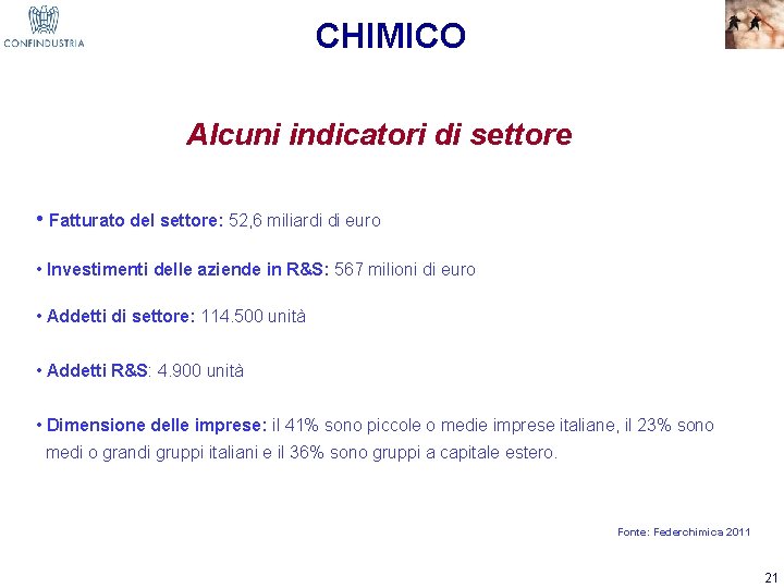 CHIMICO Alcuni indicatori di settore • Fatturato del settore: 52, 6 miliardi di euro