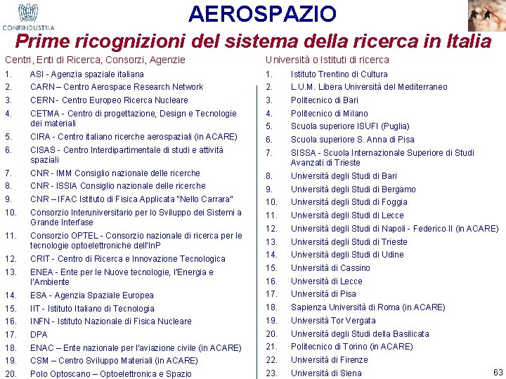 AEROSPAZIO Prime ricognizioni del sistema della ricerca in Italia Centri, Enti di Ricerca, Consorzi,