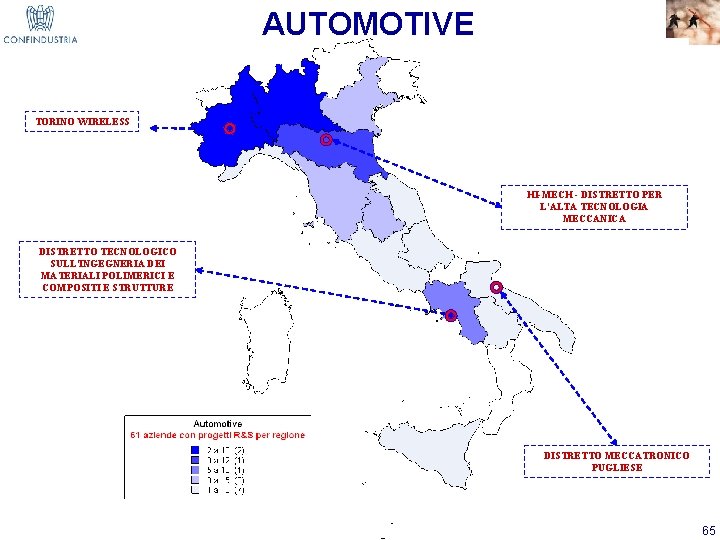 AUTOMOTIVE TORINO WIRELESS HI-MECH - DISTRETTO PER L'ALTA TECNOLOGIA MECCANICA DISTRETTO TECNOLOGICO SULL'INGEGNERIA DEI