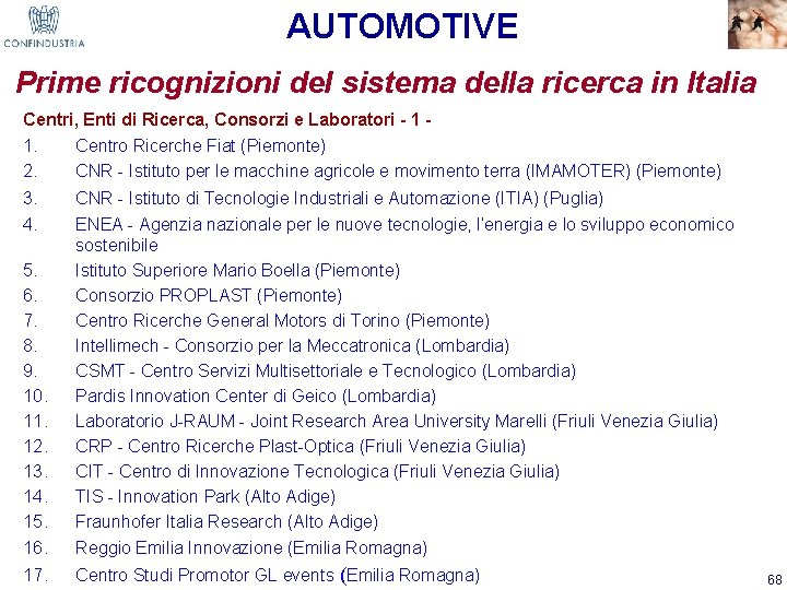 AUTOMOTIVE Prime ricognizioni del sistema della ricerca in Italia Centri, Enti di Ricerca, Consorzi