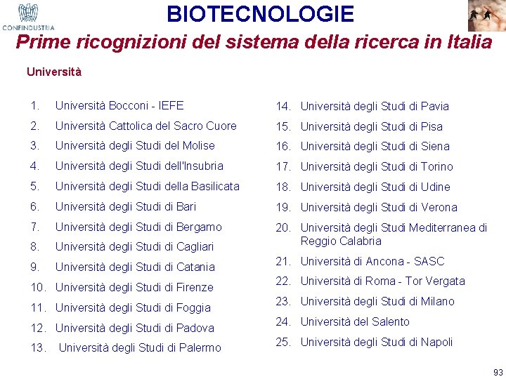 BIOTECNOLOGIE Prime ricognizioni del sistema della ricerca in Italia Università 1. Università Bocconi -