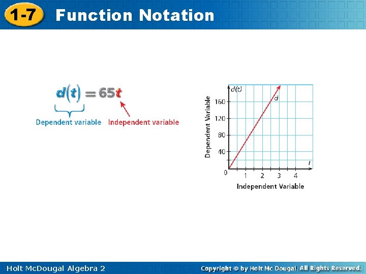 1 -7 Function Notation Holt Mc. Dougal Algebra 2 1 -7 Function Notation Holt Mc. Dougal Algebra 2