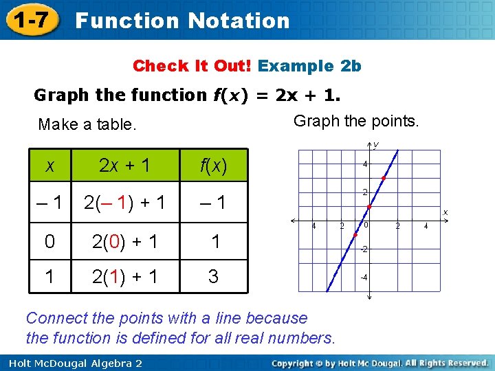 1 -7 Function Notation Check It Out! Example 2 b Graph the function f(x) 1 -7 Function Notation Check It Out! Example 2 b Graph the function f(x)
