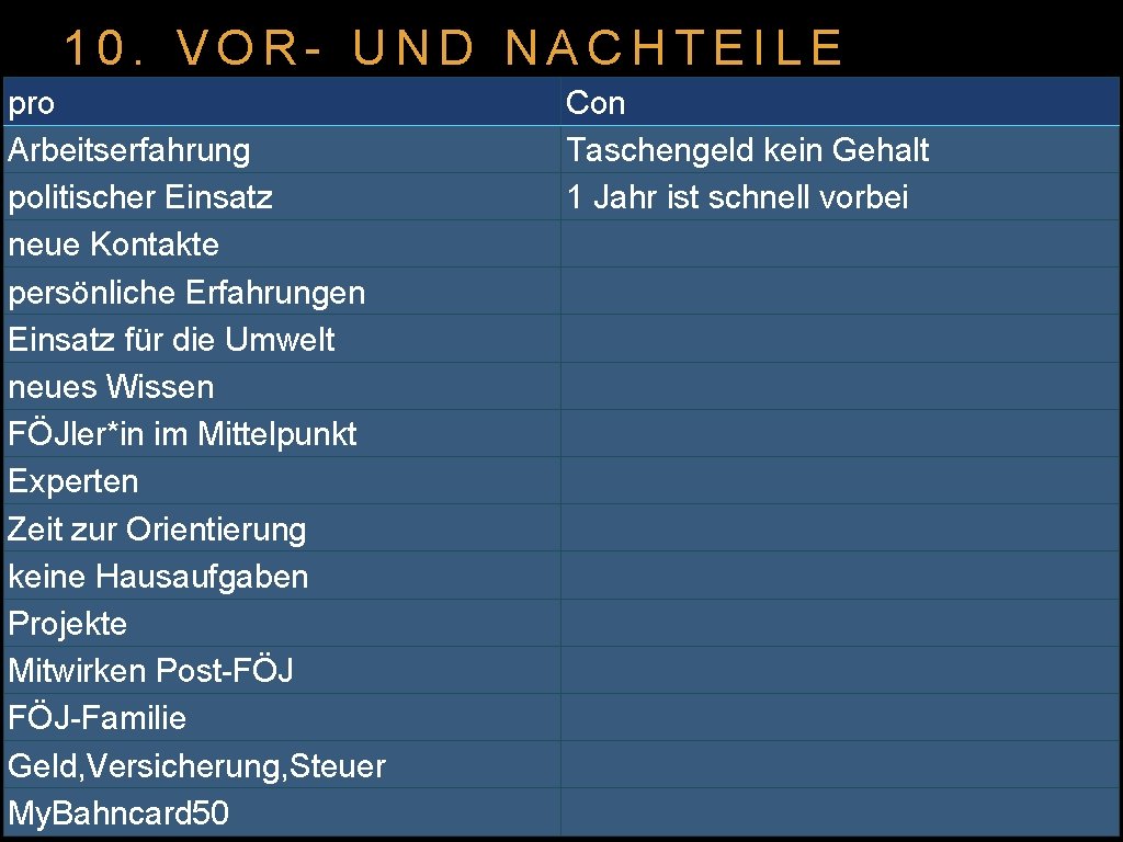 10. VOR- UND NACHTEILE pro Arbeitserfahrung politischer Einsatz neue Kontakte persönliche Erfahrungen Einsatz für