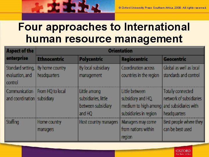 © Oxford University Press Southern Africa, 2008. All rights reserved. Four approaches to International