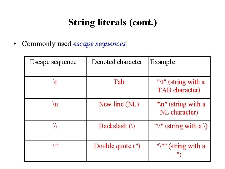 String literals (cont. ) • Commonly used escape sequences: Escape sequence Denoted character Example