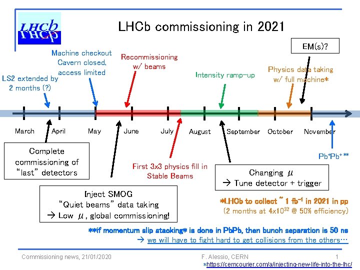 LHCb commissioning in 2021 Machine checkout Cavern closed, access limited LS 2 extended by