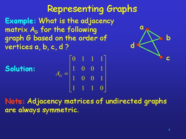 Representing Graphs Example: What is the adjacency matrix AG for the following graph G