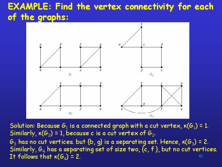 EXAMPLE: Find the vertex connectivity for each of the graphs: Solution: Because G 1