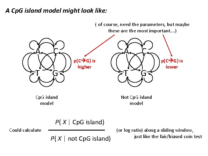 A Cp. G island model might look like: ( of course, need the parameters,