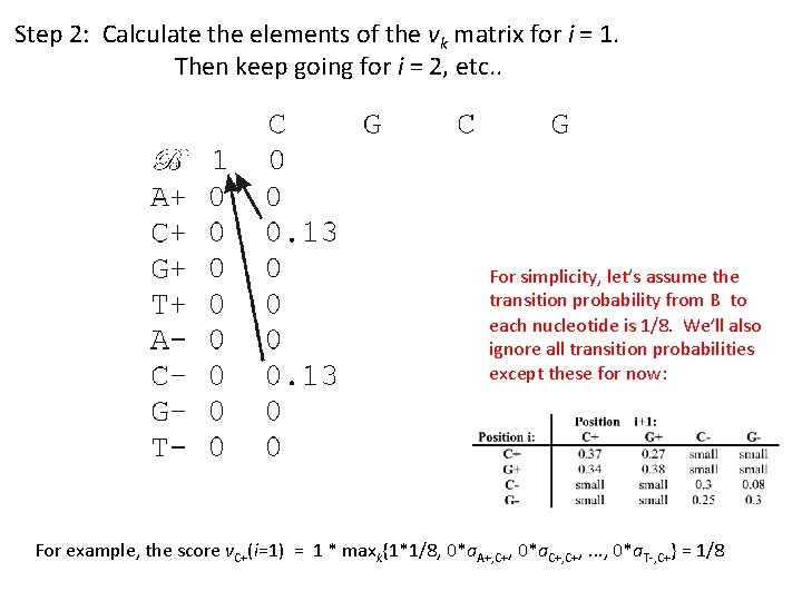Step 2: Calculate the elements of the vk matrix for i = 1. Then