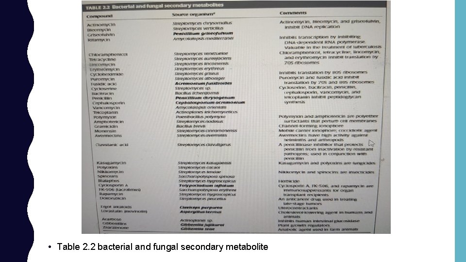  • Table 2. 2 bacterial and fungal secondary metabolite 