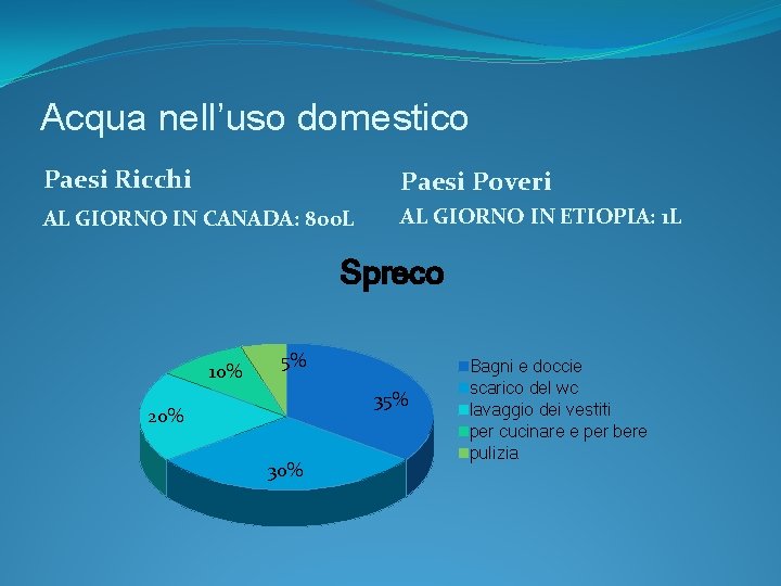 Acqua nell’uso domestico Paesi Ricchi Paesi Poveri AL GIORNO IN CANADA: 800 L AL