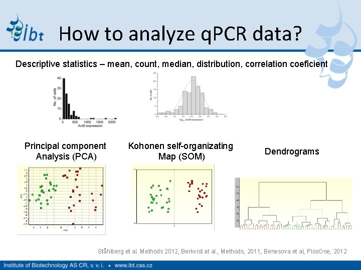 How to analyze q. PCR data? Descriptive statistics – mean, count, median, distribution, correlation