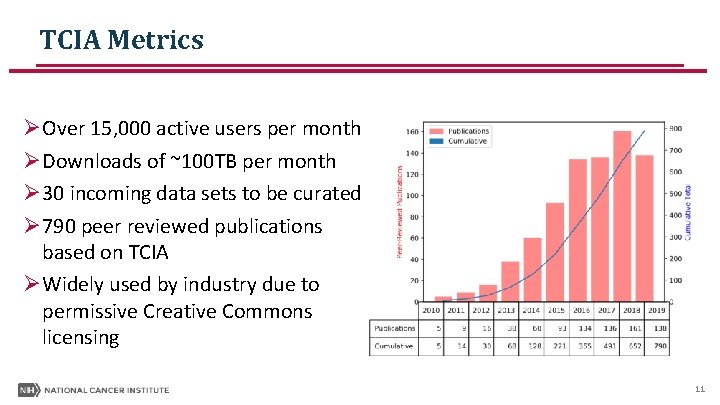 TCIA Metrics ØOver 15, 000 active users per month ØDownloads of ~100 TB per TCIA Metrics ØOver 15, 000 active users per month ØDownloads of ~100 TB per