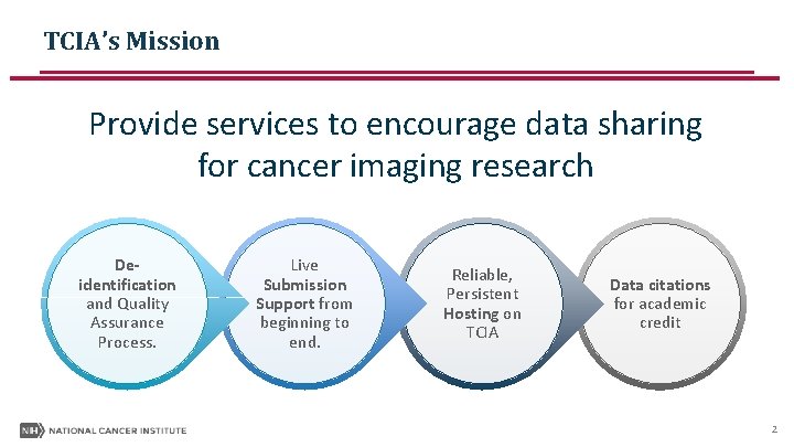 TCIA’s Mission Provide services to encourage data sharing for cancer imaging research Deidentification and TCIA’s Mission Provide services to encourage data sharing for cancer imaging research Deidentification and