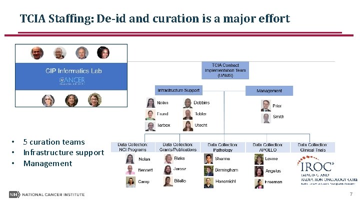 TCIA Staffing: De-id and curation is a major effort • 5 curation teams • TCIA Staffing: De-id and curation is a major effort • 5 curation teams •