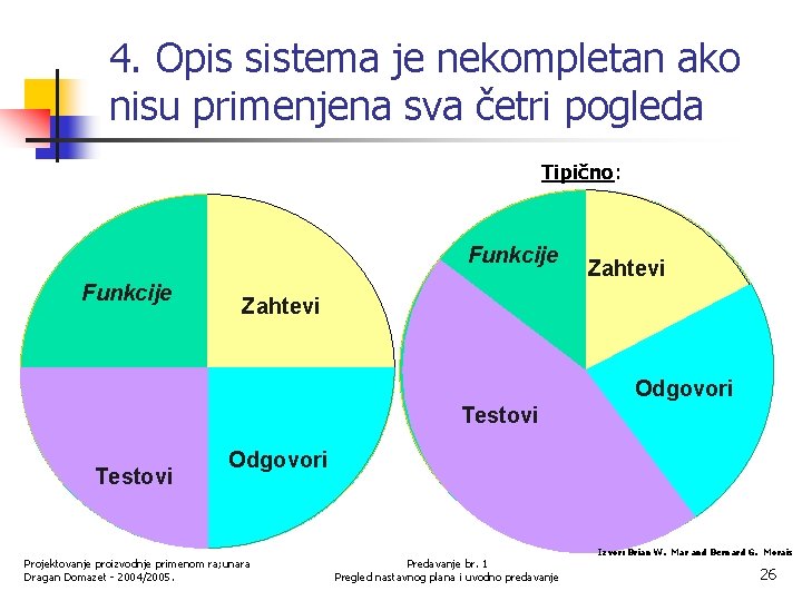 4. Opis sistema je nekompletan ako nisu primenjena sva četri pogleda Tipično: Funkcije Zahtevi