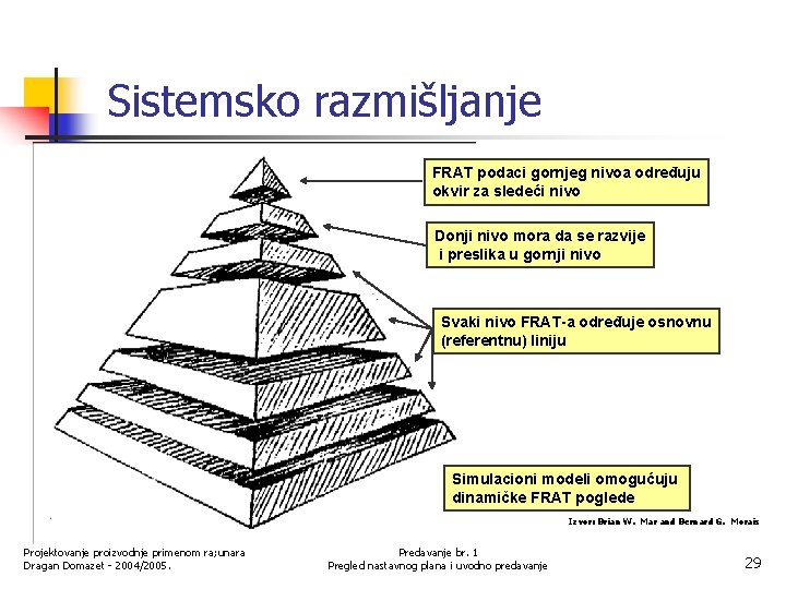 Sistemsko razmišljanje FRAT podaci gornjeg nivoa određuju okvir za sledeći nivo Donji nivo mora