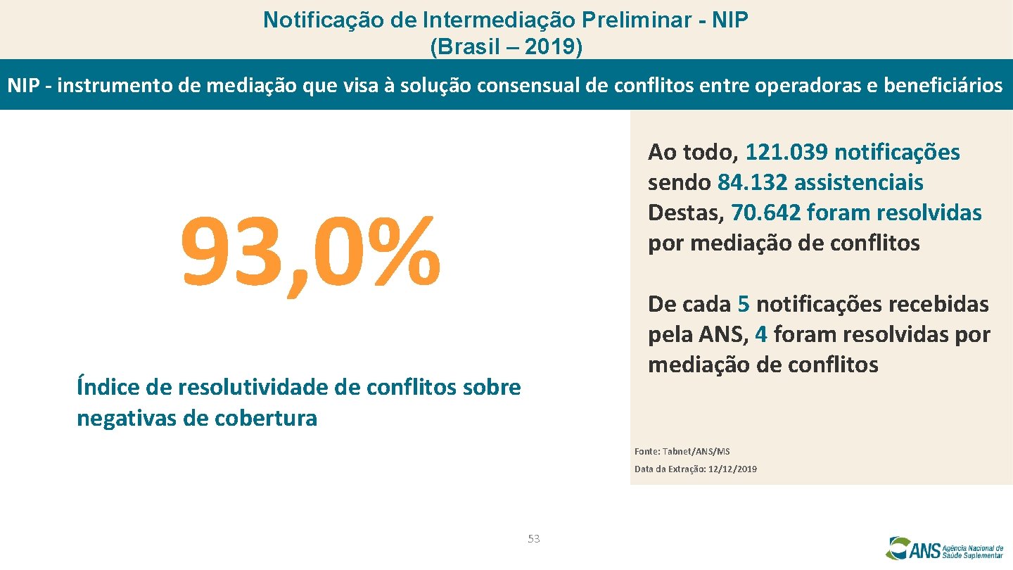 Notificação de Intermediação Preliminar - NIP (Brasil – 2019) NIP - instrumento de mediação