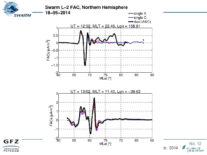 Swarm Data Quality Workshop, Potsdam 2 – 5 Dec. 2014 No. 12 