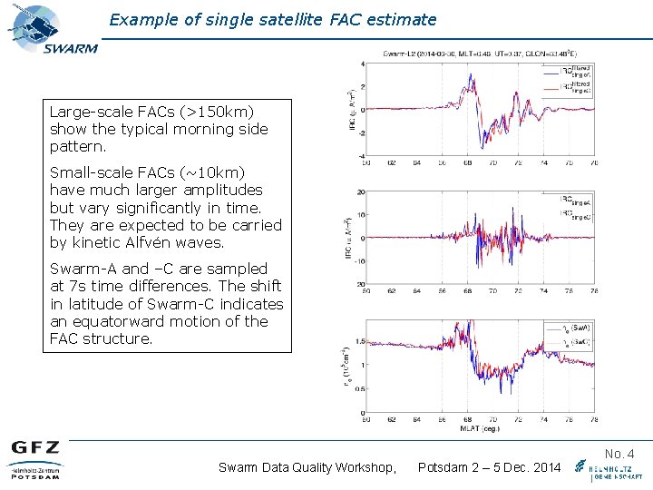 Example of single satellite FAC estimate Large-scale FACs (>150 km) show the typical morning